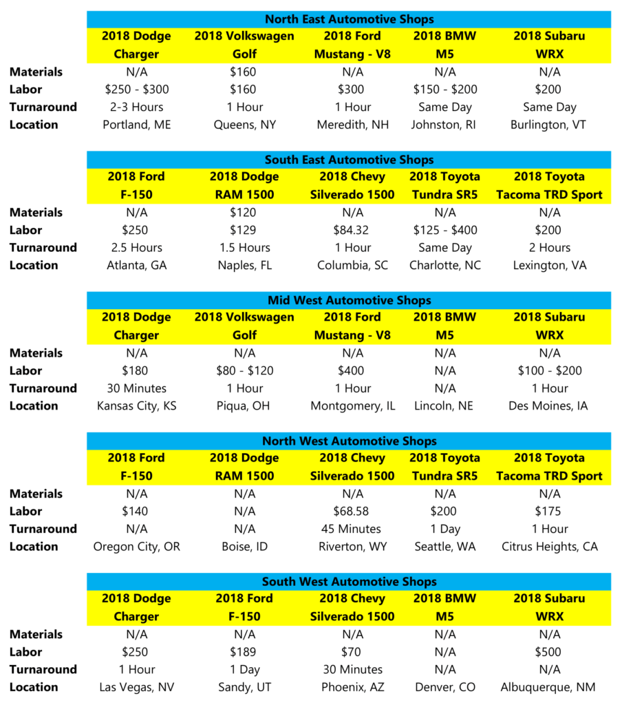 straight pipe cost data